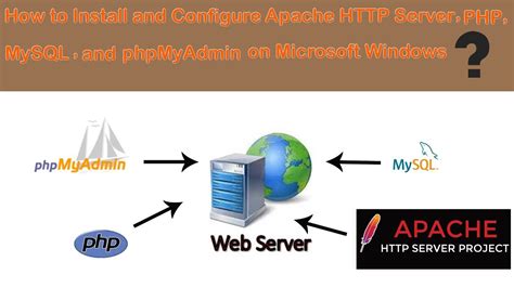PHP: Apache 2.x on Microsoft Windows .